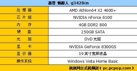 入门机型也4GB内存! 惠普g3428cn评测