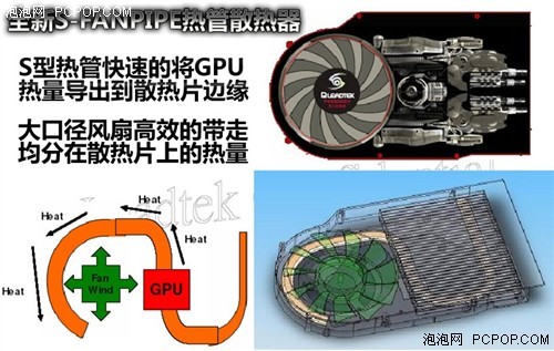 全面兼顾   丽台发布PX9600 GT战斗版