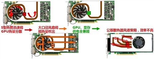 全面兼顾   丽台发布PX9600 GT战斗版