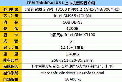 45nm ThinkPad X6110400