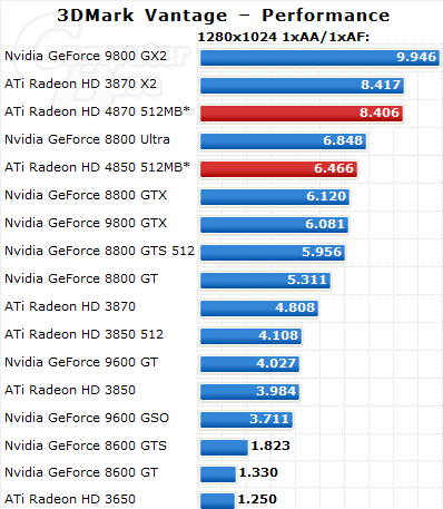 HD4850秒杀8800GTX!将于本月23日发布