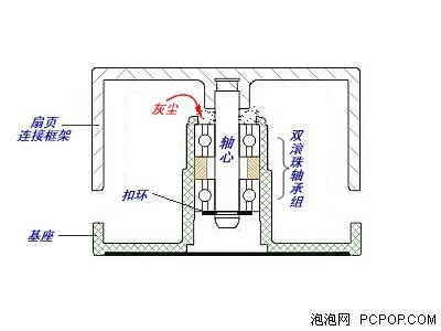 怒揭噪音虚标之谜!工厂级散热器横测