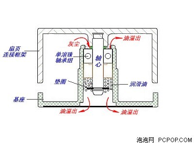 怒揭噪音虚标之谜!工厂级散热器横测