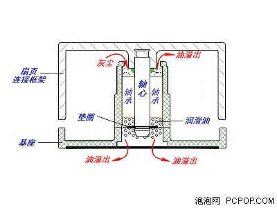 怒揭噪音虚标之谜!工厂级散热器横测