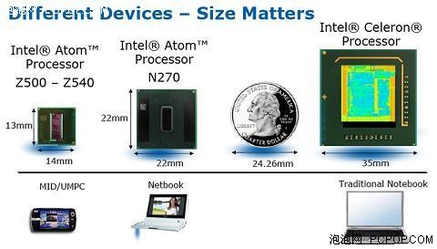 告别HTPC? 英特尔ATOM竟无法播放720P