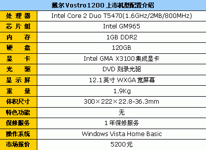 T5470处理器 戴尔12英寸笔记本5200元