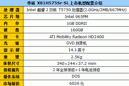 Ƶߴ2.0GHz ˶X81˫˱6026