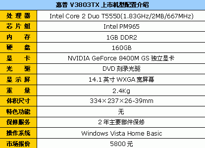 T5550+NV8400&nbsp;����V3803��ֵ��5800Ԫ