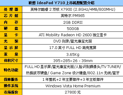 蓝光全高清 顶配联想Y710上市报27800
