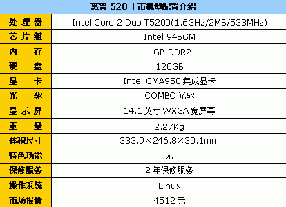 T5200520汾4512Ԫ