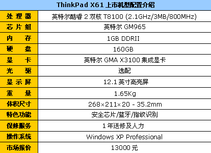 45nm双核蓝牙指纹顶配X61降到13000元