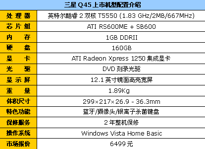 酷睿2双核+蓝牙 三星轻薄Q45降到6499