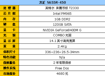 赠送精美电脑包!方正S655R仅售4680元