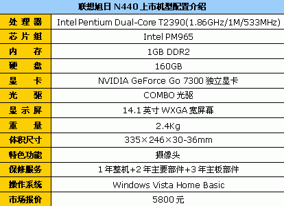 涼N440ͱ5800