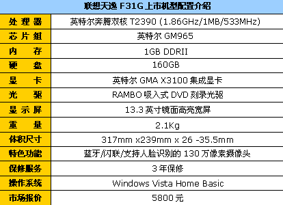 双核配蓝牙 13英寸本联想F31降到5800