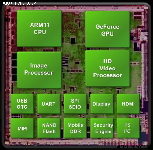 改变历史的芯片！NVIDIA Tegra全解析