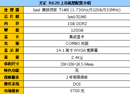 配置合理 价格低廉 方正R620售3700元