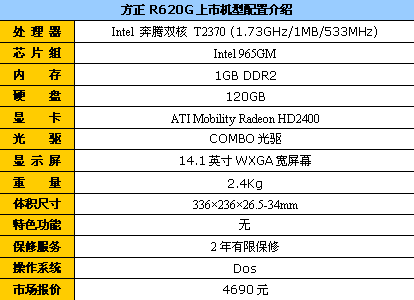 ʵ������&nbsp;�����۸�&nbsp;����R620G��4690