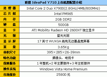 游戏帝王!联想IdeaPadY710上市25800