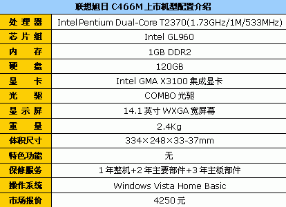 С��250Ԫ&nbsp;����C466˫�˱ʼǱ�4250Ԫ