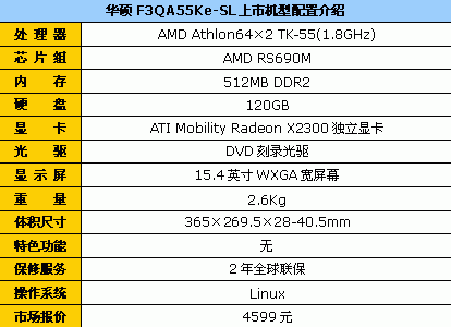 便宜到家了!华硕F3双核独显本4599元