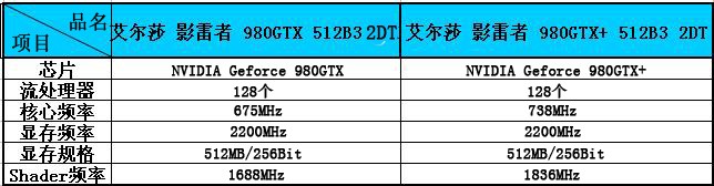 ����Ч����������&nbsp;����ɯ980GTX+�ݵ�