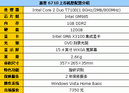 高性能 高安全 惠普6710商务本7350元
