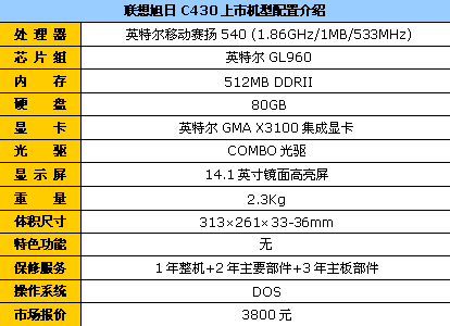 �����������&nbsp;��������C430M����3800