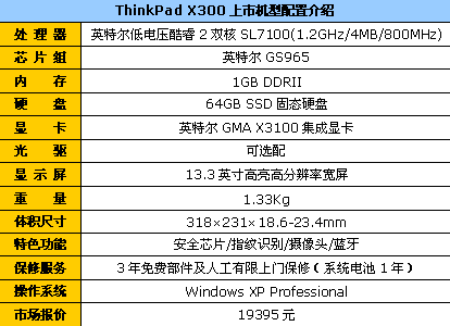 极致轻薄13英寸ThinkPad X300再降405