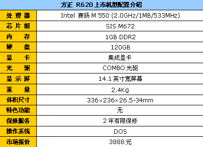 经济实用性价比高 方正R620仅售3888