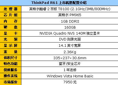 45nm双核独显迅驰版ThinkPad降到7950