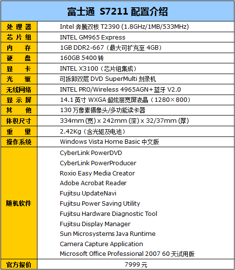 时尚商务两难全?富士通S7211全面感受