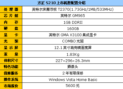 12吋实用低价本 方正S210仅售5600元