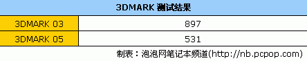 仅售4999元!神舟承龙S200商务本评测