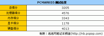 仅售4999元!神舟承龙S200商务本评测