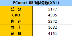 �еͼ�λ�ߵ�ѡ��&nbsp;��˶X81�ʼǱ�����