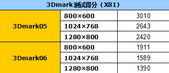 �еͼ�λ�ߵ�ѡ��&nbsp;��˶X81�ʼǱ�����
