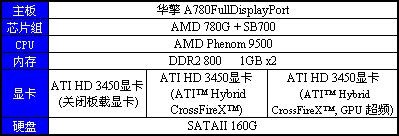 超频+全高清+DP 华擎780G最夯价499