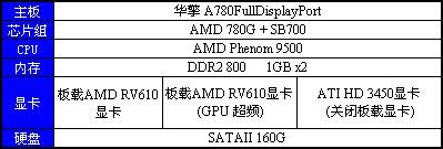 超频+全高清+DP 华擎780G最夯价499