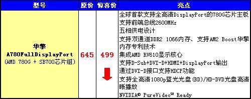 超频+全高清+DP 华擎780G最夯价499