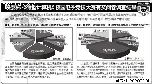 映泰喜获2008年度校园读者首选品牌