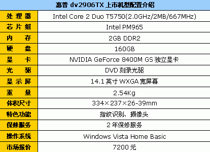 ��Ʒ���У�����dv2906TX���ñ�7200Ԫ