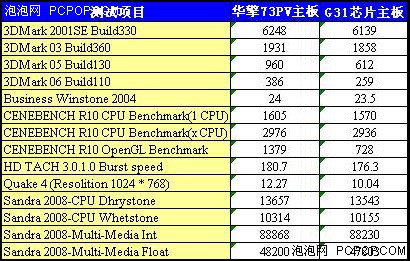 超性价! 华擎73PV C61P无敌价仅299元