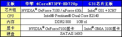 超性价! 华擎73PV C61P无敌价仅299元