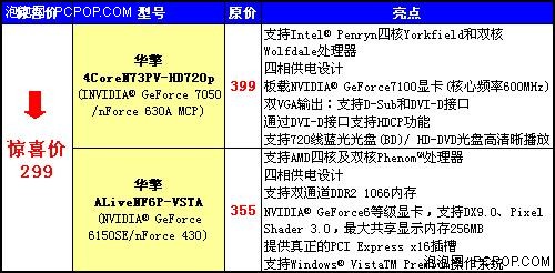 超性价! 华擎73PV C61P无敌价仅299元