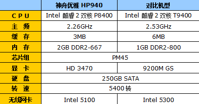 7998ԪѸ��2��Ʒ&nbsp;��������HP940����