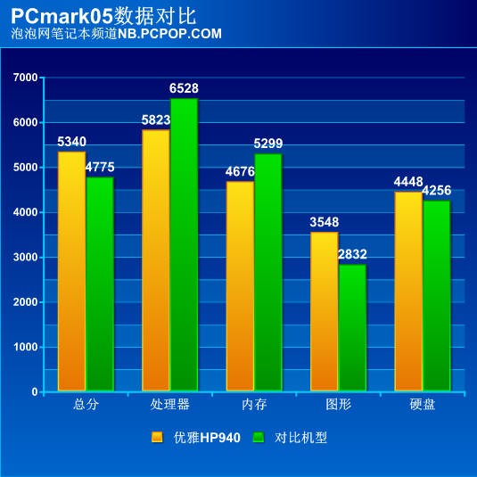 7998ԪѸ��2��Ʒ&nbsp;��������HP940����