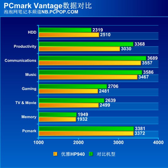 7998ԪѸ��2��Ʒ&nbsp;��������HP940����