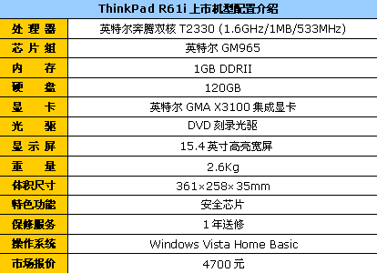 ׼칫 ˫DThinkPad4700