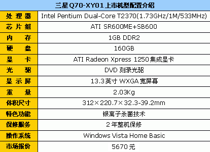 韩系13吋小白本!三星Q70最低报价5670